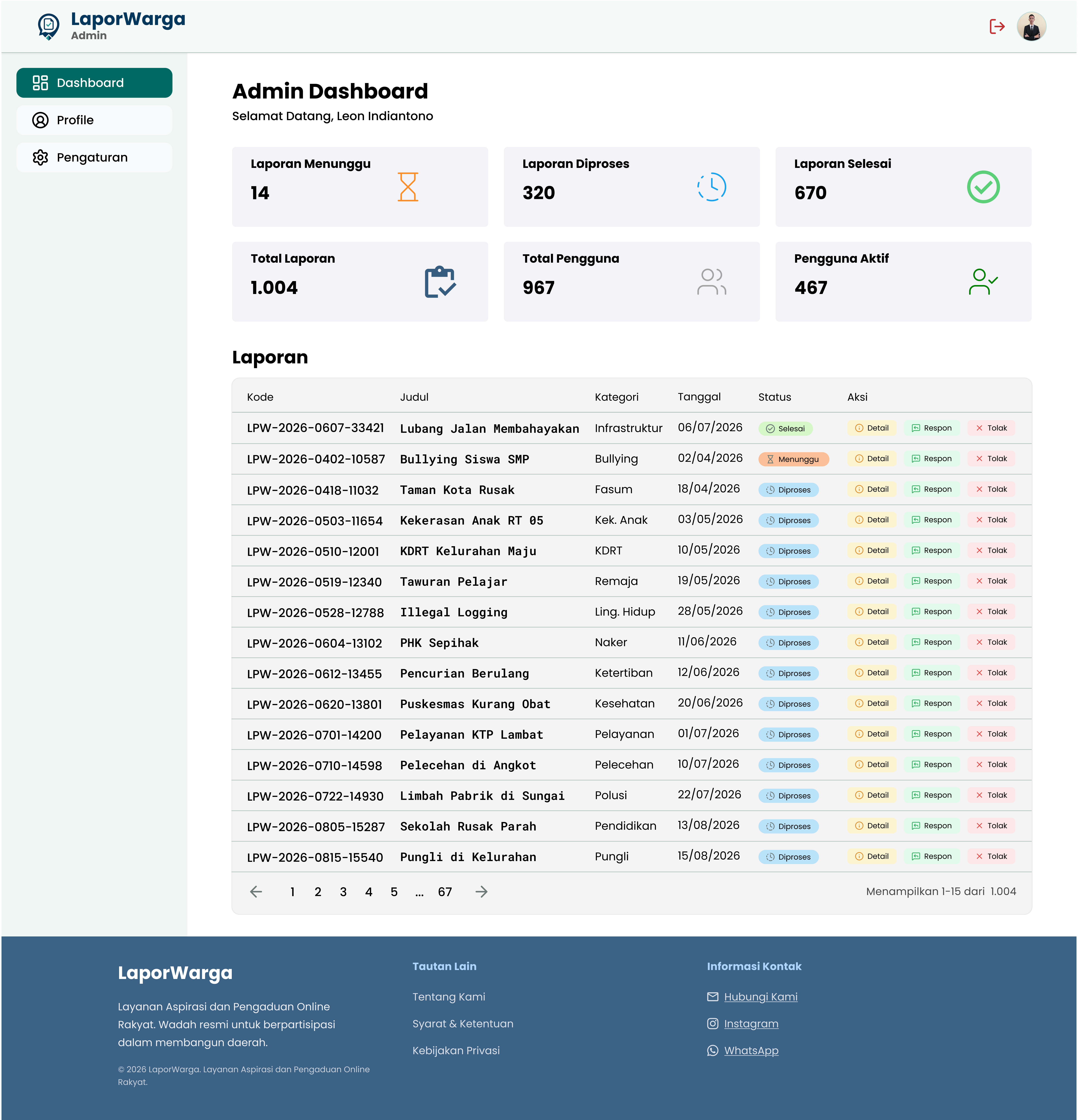 Dashboard admin untuk verifikasi dan tindak lanjut