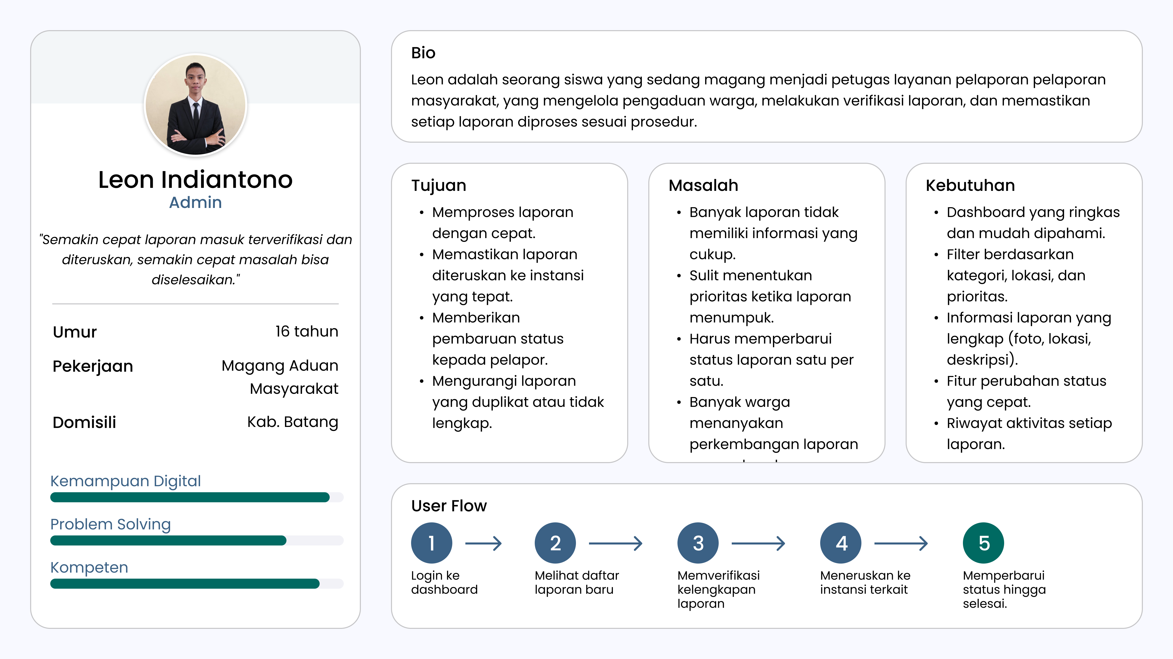Admin persona — pengelola laporan